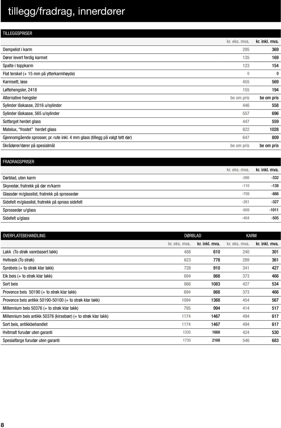 Dempelist i karm 295 369 Dører levert ferdig karmet 135 169 Spalte i toppkarm 123 154 Flat terskel (+ 15 mm på ytterkarmhøyde) 0 0 Karmsett, løse 455 569 Løftehengsler, 2418 155 194 Alternative