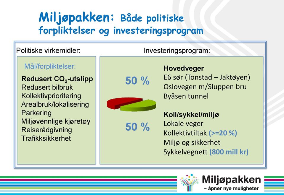 Miljøvennlige kjøretøy Reiserådgivning Trafikksikkerhet 50 % 50 % Hovedveger E6 sør (Tonstad Jaktøyen) Oslovegen