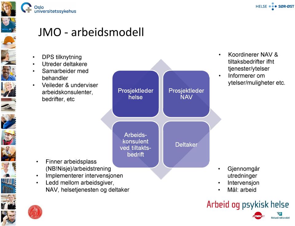 Informerer om ytelser/muligheter etc. Finner arbeidsplass (NB!