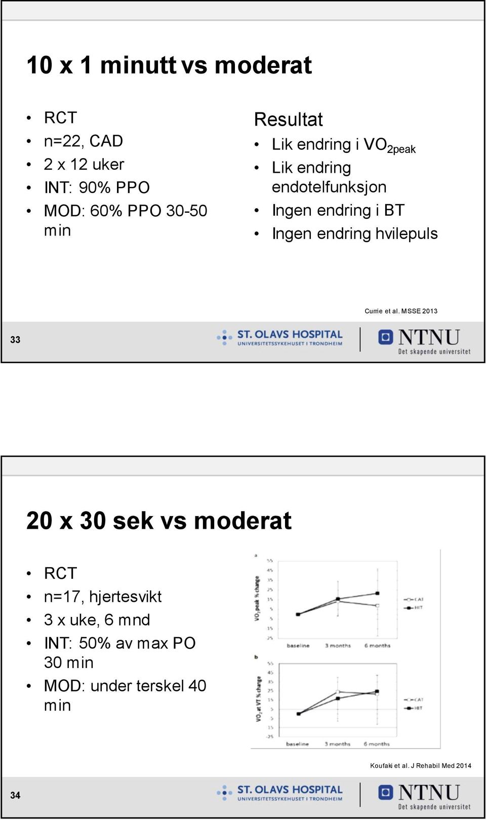 endring hvilepuls Currie et al.