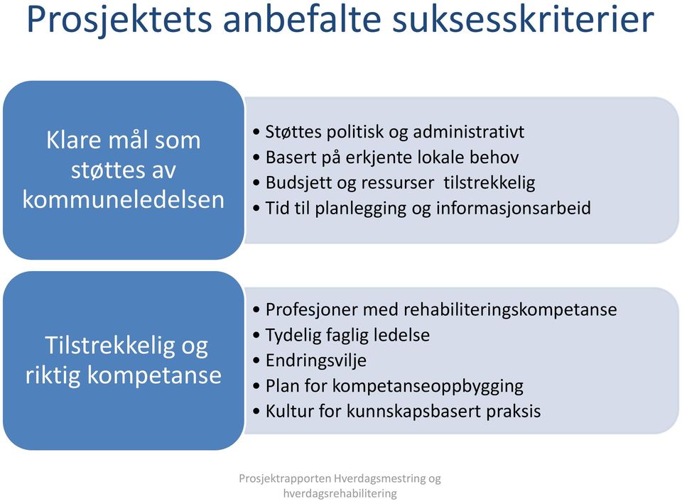 planlegging og informasjonsarbeid Tilstrekkelig og riktig kompetanse Profesjoner med