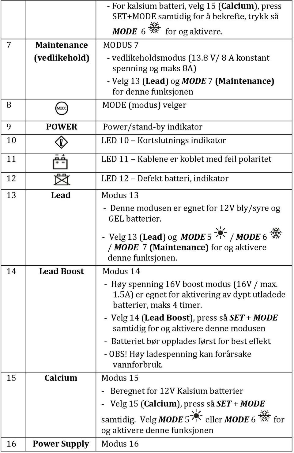 feil polaritet 12 LED 12 Defekt batteri, indikator 13 Lead Modus 13 - Denne modusen er egnet for 12V bly/syre og GEL batterier.