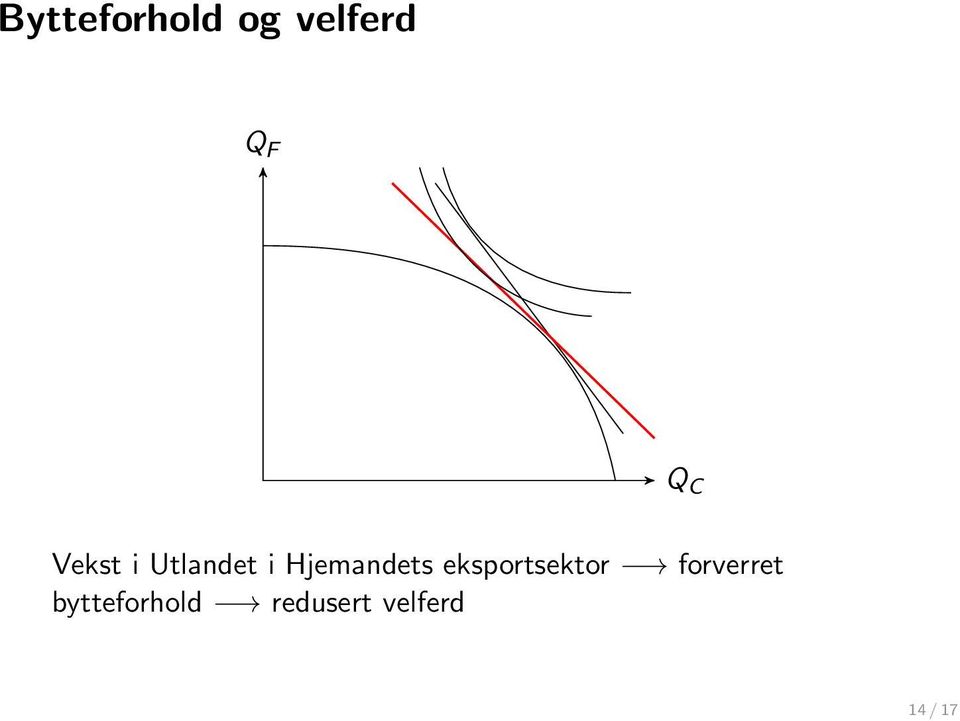 Hjemandets eksportsektor