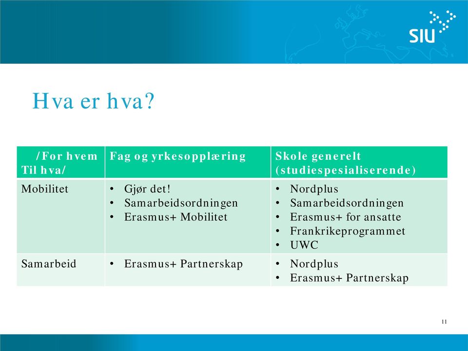 (studiespesialiserende) Nordplus Samarbeidsordningen Erasmus+ for