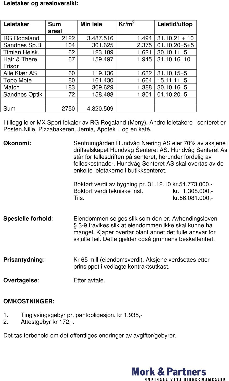 488 1.801 01.10.20+5 Sum 2750 4.820.509 I tillegg leier MX Sport lokaler av RG Rogaland (Meny). Andre leietakere i senteret er Posten,Nille, Pizzabakeren, Jernia, Apotek 1 og en kafè.