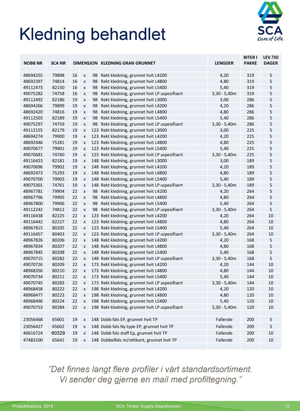 L5400 5,40 319 5 49075282 74758 16 x 98 Rekt kledning, grunnet hvit LP uspesifisert 3,30-5,40m 319 5 49112492 82186 19 x 98 Rekt kledning, grunnet hvit L3000 3,00 286 5 48694266 79899 19 x 98 Rekt