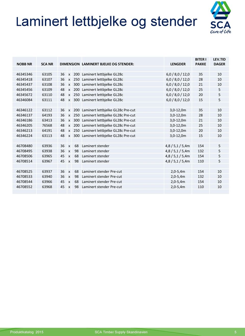 GL28c 6,0 / 8,0 / 12,0 21 10 46345456 63109 48 x 200 Laminert lettbjelke GL28c 6,0 / 8,0 / 12,0 25 5 46345672 63110 48 x 250 Laminert lettbjelke GL28c 6,0 / 8,0 / 12,0 20 5 46346084 63111 48 x 300