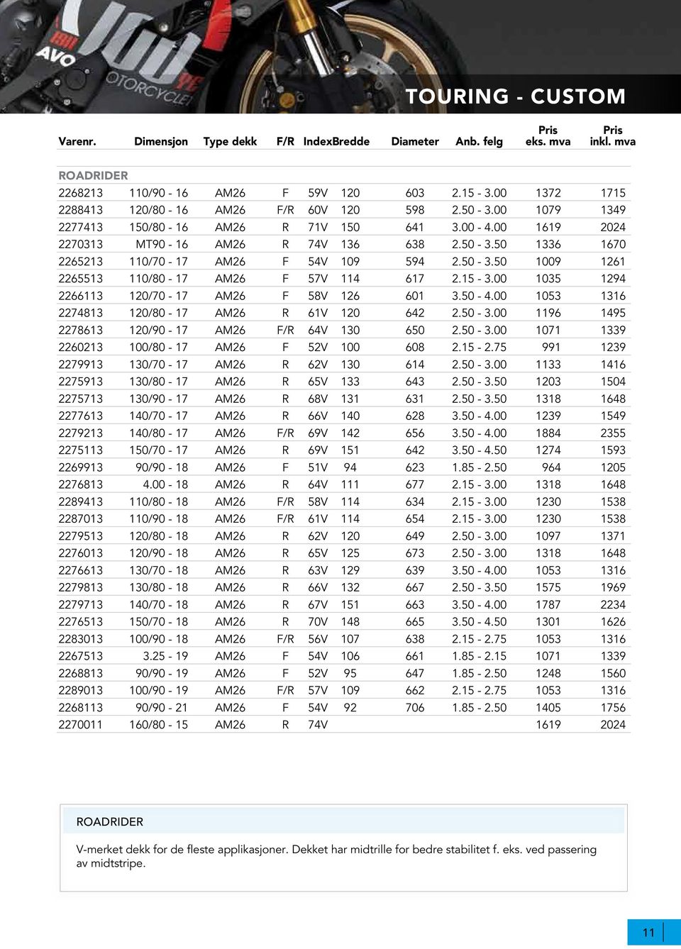 50-3.50 1009 1261 2265513 110/80-17 AM26 F 57V 114 617 2.15-3.00 1035 1294 2266113 120/70-17 AM26 F 58V 126 601 3.50-4.00 1053 1316 2274813 120/80-17 AM26 R 61V 120 642 2.50-3.00 1196 1495 2278613 120/90-17 AM26 F/R 64V 130 650 2.