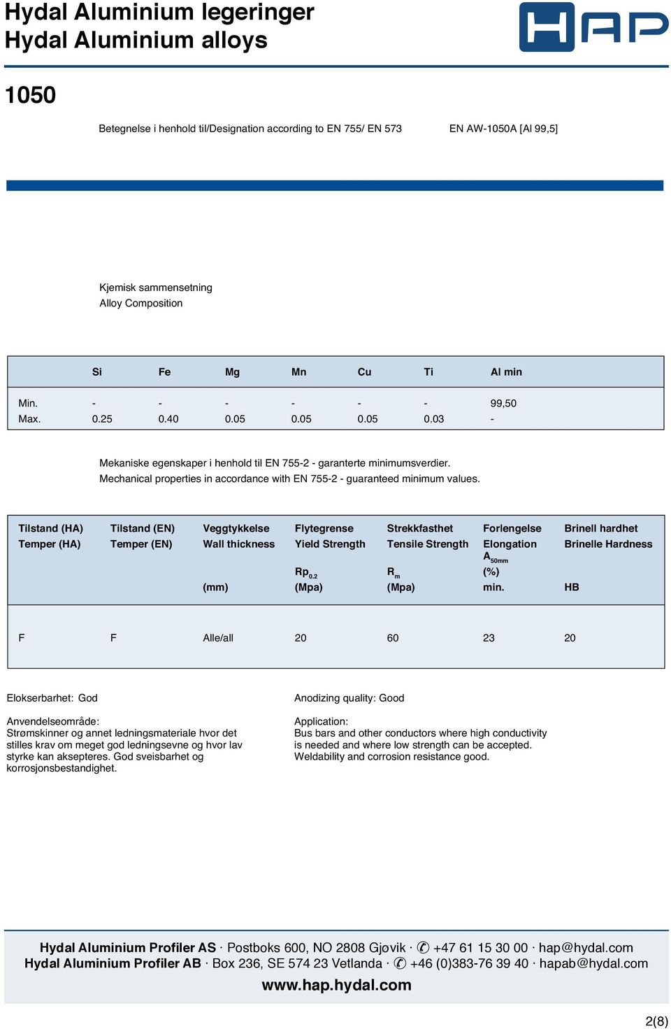 Mechanical properties in accordance with EN 755-2 - guaranteed minimum values.