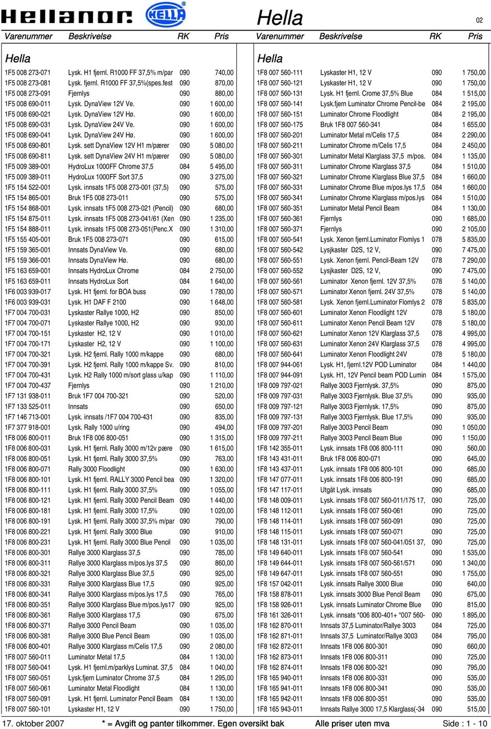 090 1 600,00 1F5 008 690-801 Lysk. sett DynaView 12V H1 m/pærer 090 5 080,00 1F5 008 690-811 Lysk.