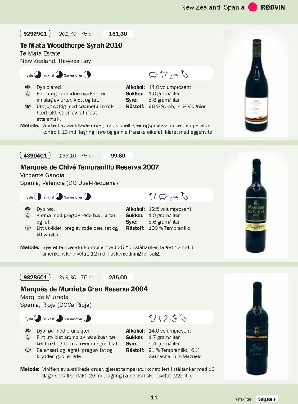 Syre: 5,8 gram/liter Ung og saftig med sødmefull mørk Råstoff: 96 % Syrah, 4 % Viognier bærfrukt, streif av fat i fast ettersmak.