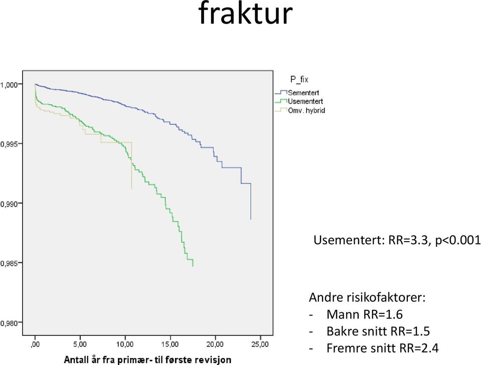 001 Andre risikofaktorer: -