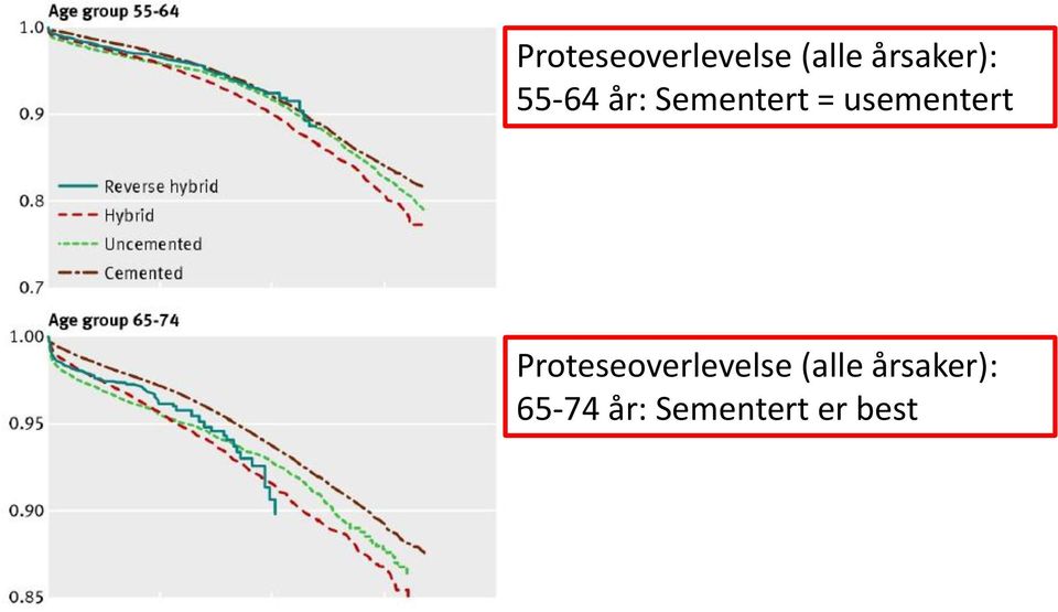 usementert  årsaker): 65-74 år: