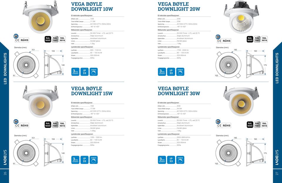 ..900-1100 lm Lysfluks...1700-2000 lm 185 151 134 160 134 Lysutbytte...90 100 lm/w Strøm...320-350mA Lysutbytte...90 100 lm/w Strøm...320-350mA 140 175 140 81 102 81 Size:mm Størrelse (mm): VEGA BØYLE DOWNLIGHT 15W Effekt LED.