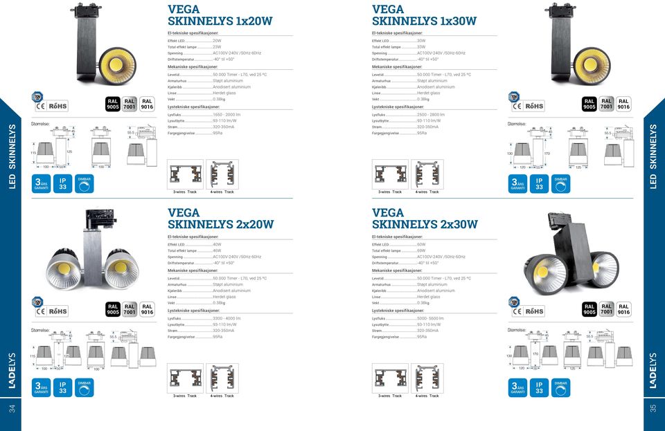 ..93-110 lm/w Strøm...320-350mA 3-wires Track 4-wires Track Lysfluks...2500-2800 lm Lysutbytte...93-110 lm/w Strøm...320-350mA 3-wires Track 4-wires Track Størrelse: Size mm 125 130 95 170 120 80 10 45 125 85 55 VEGA SKINNELYS 2x20W VEGA SKINNELYS 2x30W Effekt LED:.