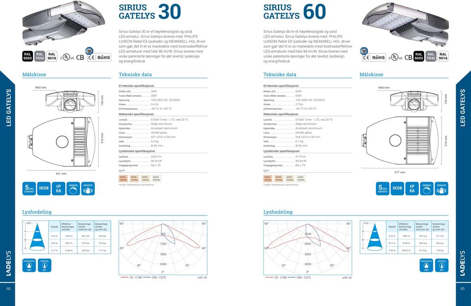 Sirius leveres med unike patenterte løsninger for økt levetid, lysdesign og energiforbruk Sirius Gatelys 60 er et høyteknologisk og solid LED-armatur.