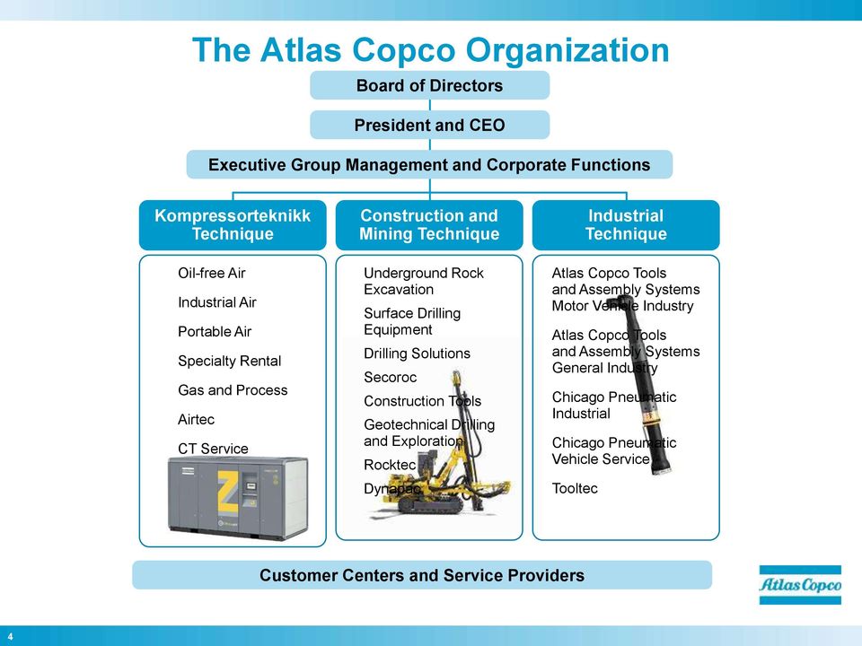Solutions Secoroc Construction Tools Geotechnical Drilling and Exploration Rocktec Dynapac Industrial Technique Atlas Copco Tools and Assembly Systems Motor Vehicle