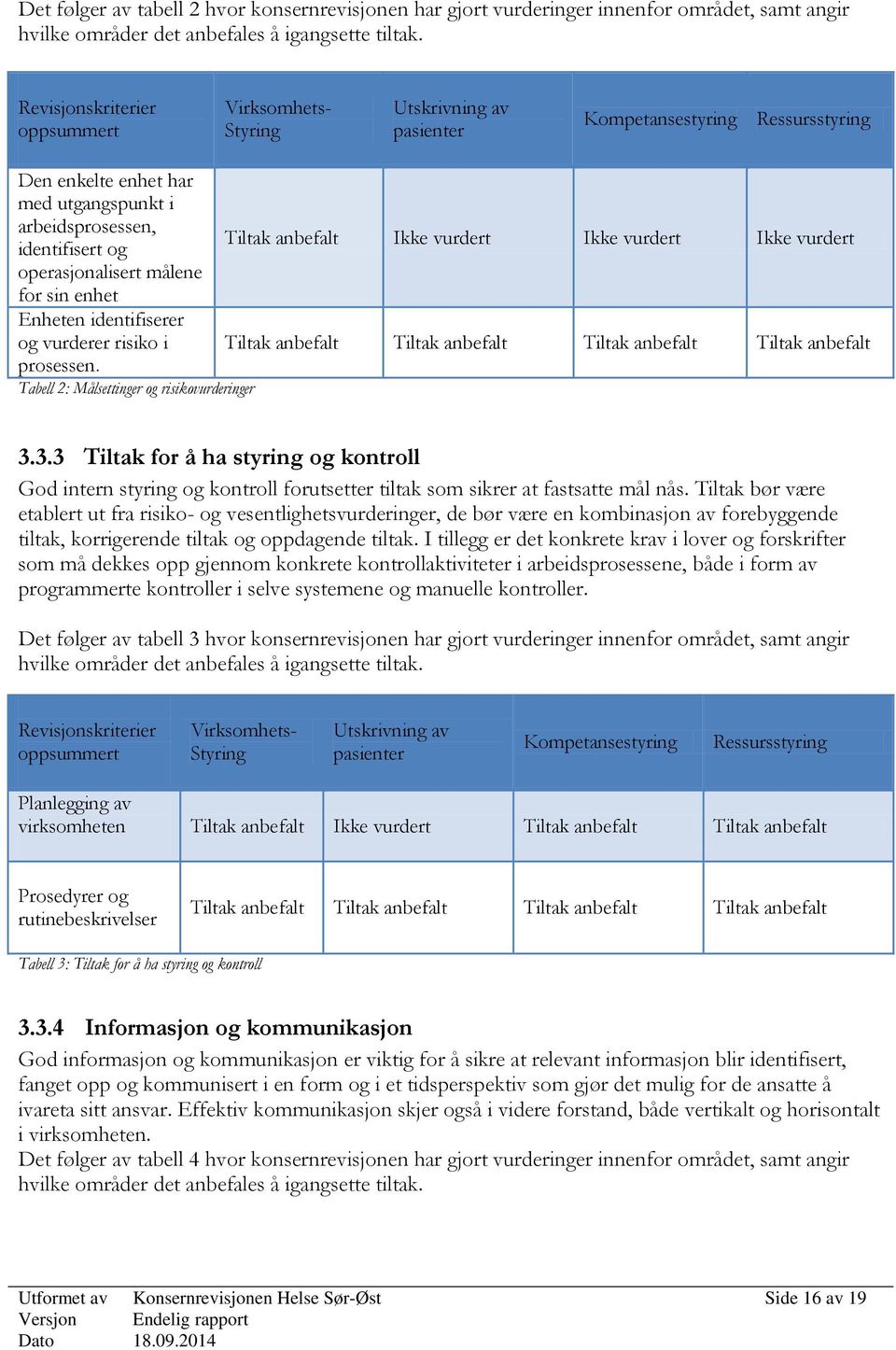 operasjonalisert målene for sin enhet Enheten identifiserer og vurderer risiko i prosessen.