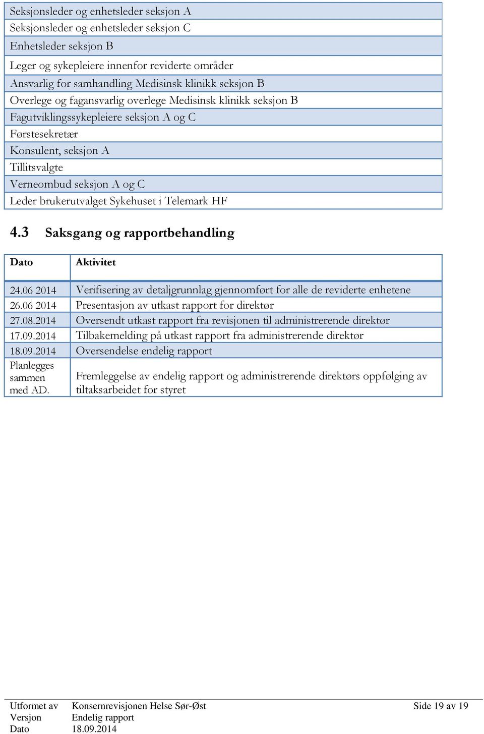 brukerutvalget Sykehuset i Telemark HF 4.3 Saksgang og rapportbehandling Dato Aktivitet 24.06 2014 Verifisering av detaljgrunnlag gjennomført for alle de reviderte enhetene 26.