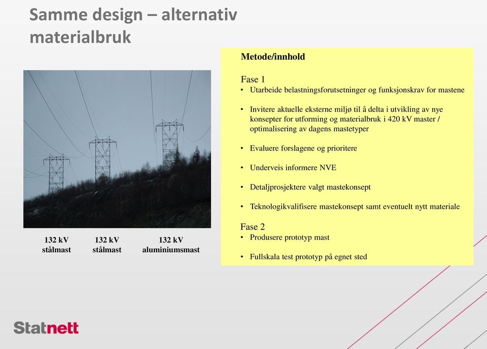 mastetyper Evaluere forslagene og prioritere Underveis informere NVE Detaljprosjektere valgt mastekonsept Teknologikvalifisere mastekonsept