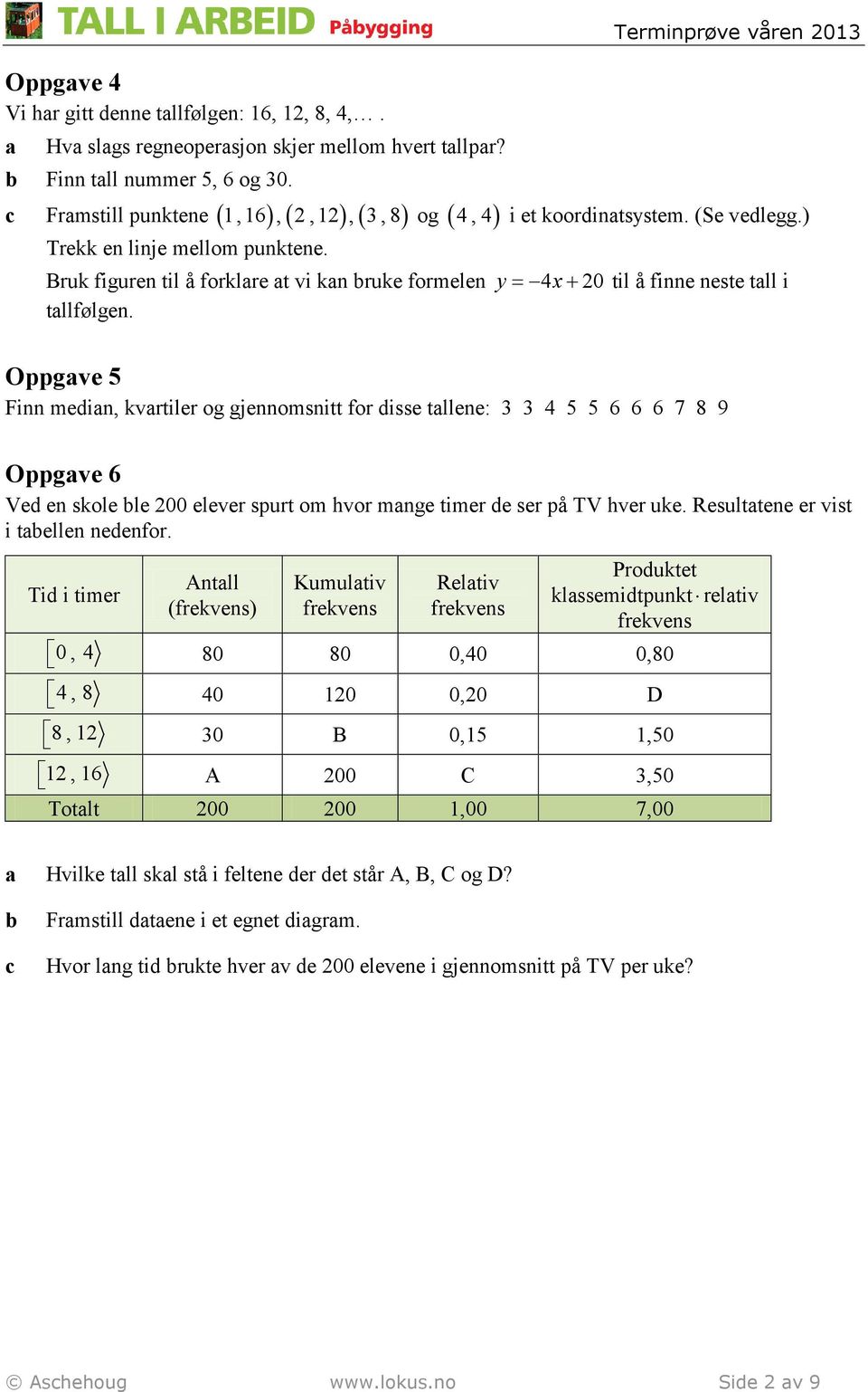 Bruk figuren til å forklre t vi kn ruke formelen y = x+ 20 til å finne neste tll i tllfølgen.