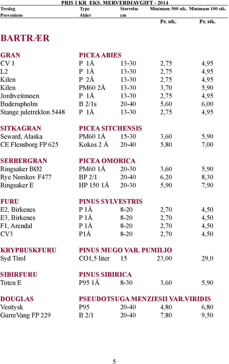 Proveniens Alder cm Pr. stk.