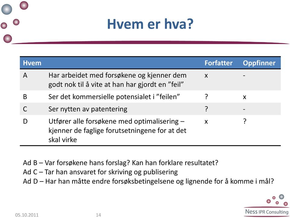 kommersielle potensialet i feilen? x C Ser nytten av patentering?