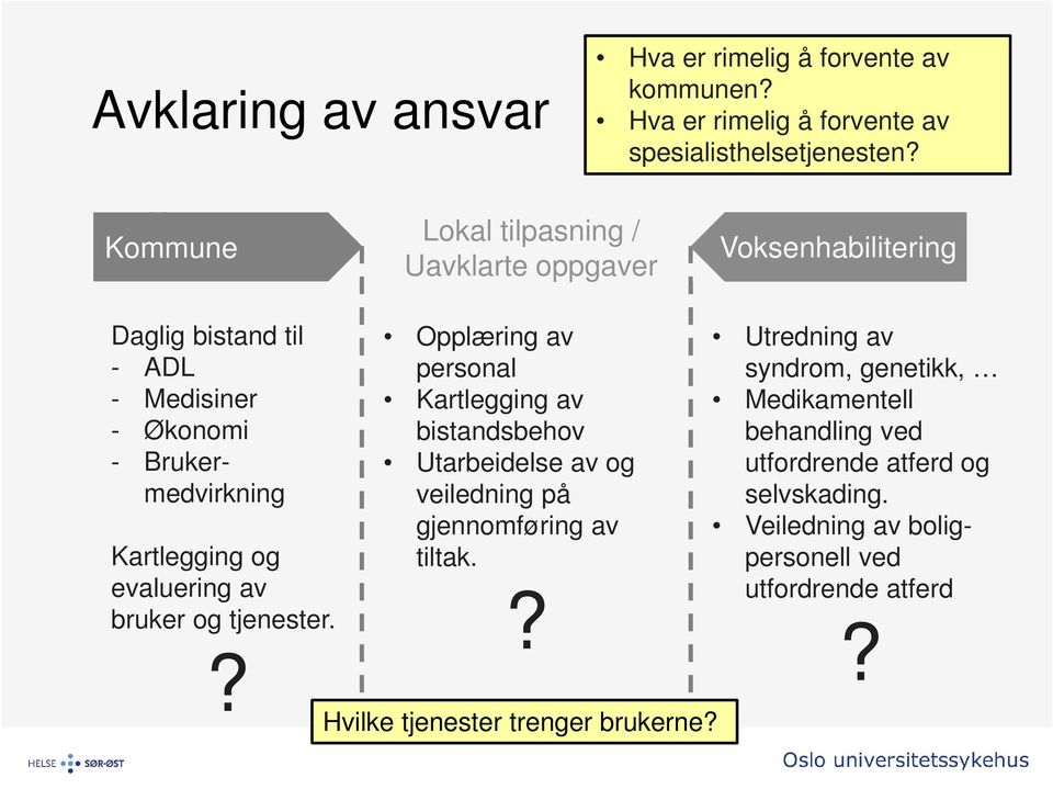 Kartlegging og evaluering av bruker og tjenester.