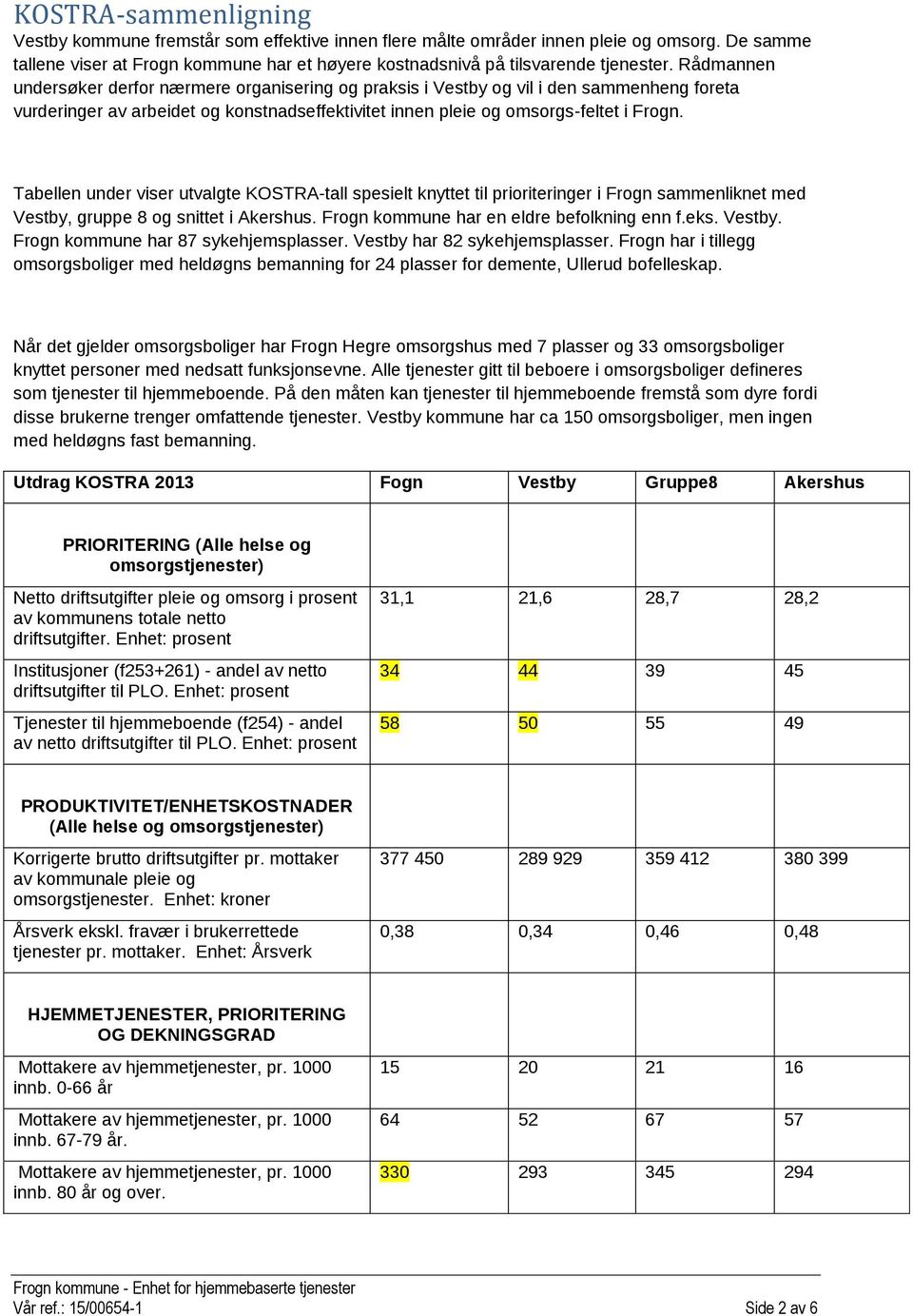Tabellen under viser utvalgte KOSTRA-tall spesielt knyttet til prioriteringer i Frogn sammenliknet med Vestby, gruppe 8 og snittet i Akershus. Frogn kommune har en eldre befolkning enn f.eks. Vestby. Frogn kommune har 87 sykehjemsplasser.