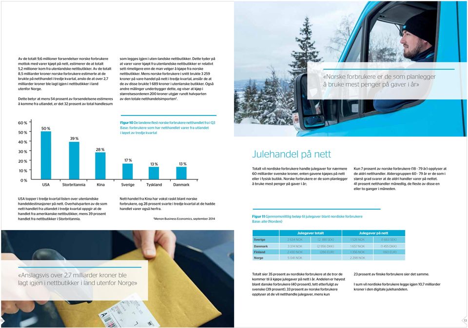 Dette betyr at mens 54 prosent av forsendelsene estimeres å komme fra utlandet, er det 32 prosent av total handlesum som legges igjen i uten-landske nettbutikker.