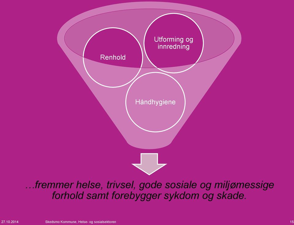 miljømessige forhold samt forebygger sykdom og