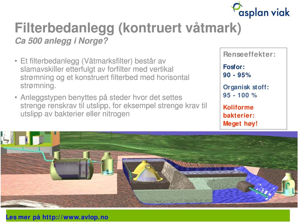 konstruert filterbed med horisontal strømning.