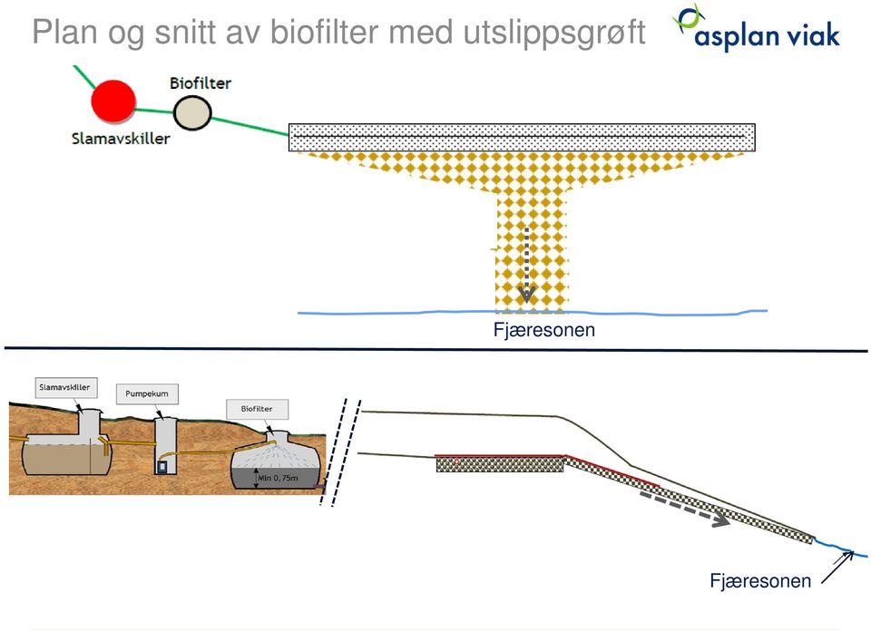 utslippsgrøft