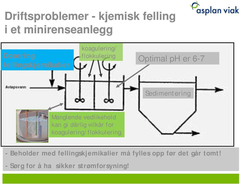 Manglende vedlikehold kan gi dårlig vilkår for koagulering/flokkulering -