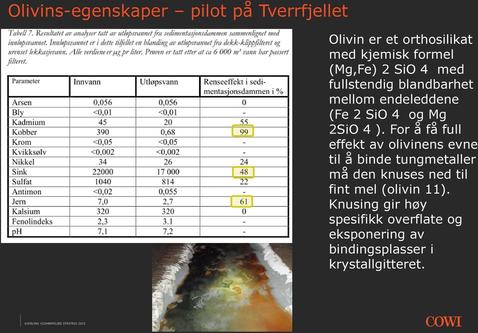 For å få full effekt av olivinens evne til å binde tungmetaller må den knuses ned til fint