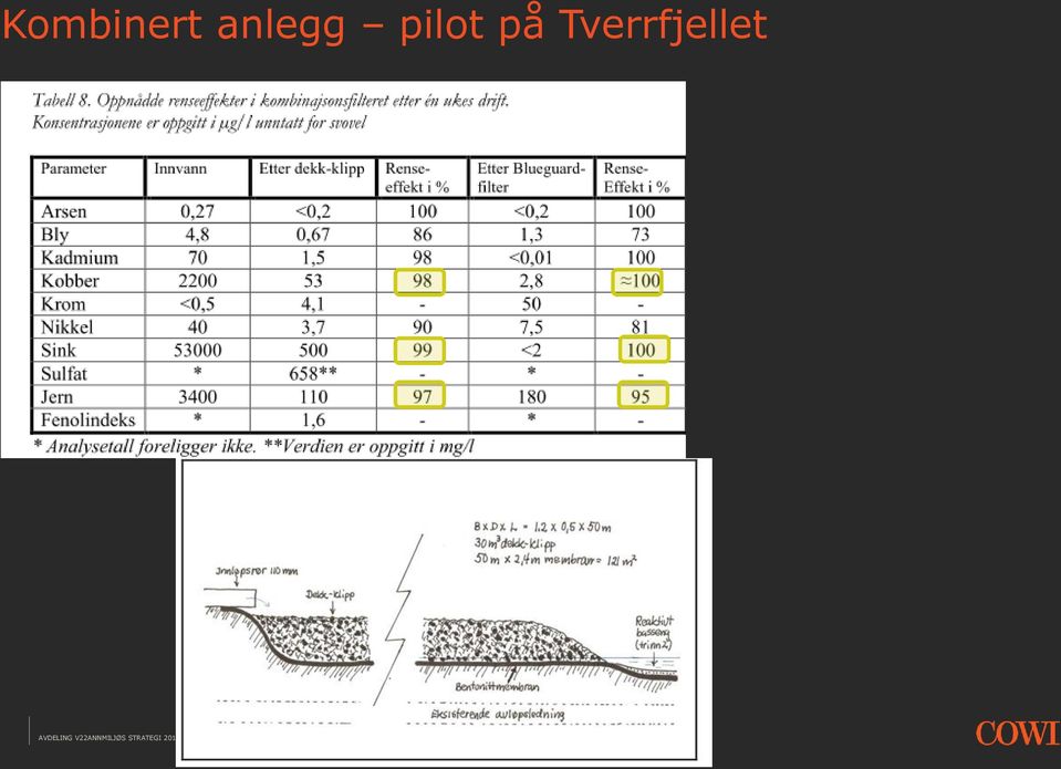 pilot på