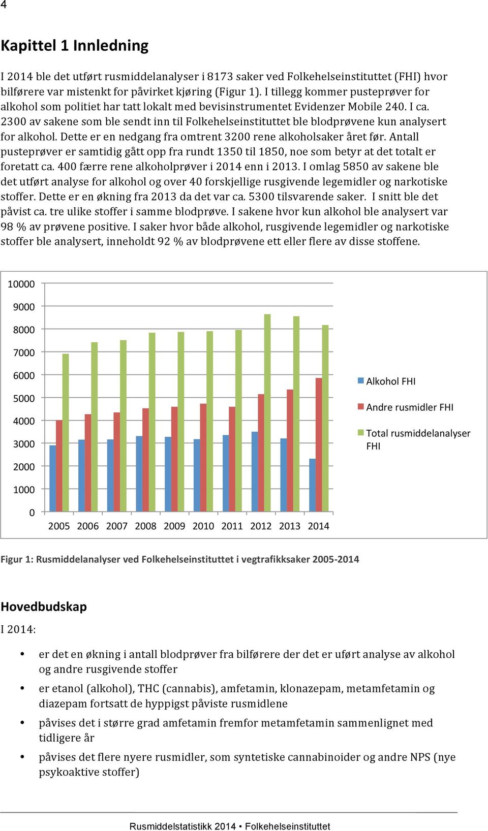 2300 av sakene som ble sendt inn til Folkehelseinstituttet ble blodprøvene kun analysert for alkohol. Dette er en nedgang fra omtrent 3200 rene alkoholsaker året før.