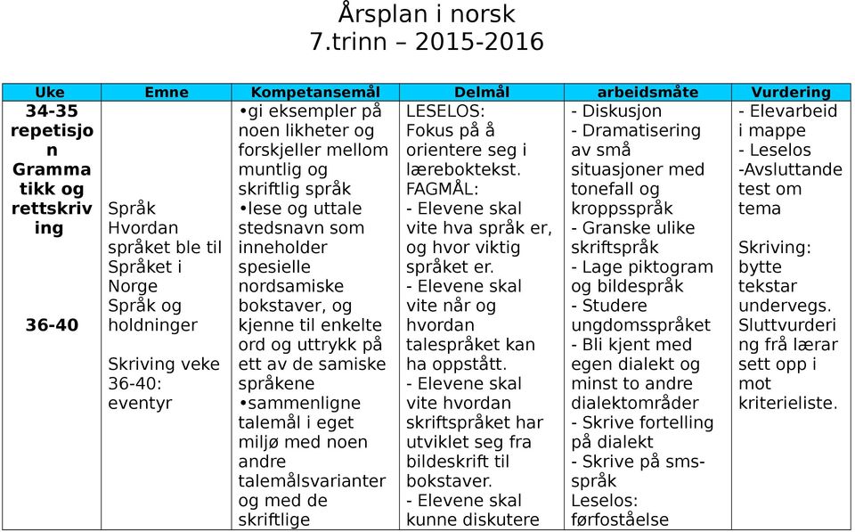 3640: eventyr gi eksempler på noen likheter og forskjeller mellom muntlig og skriftlig språk lese og uttale stedsnavn som inneholder spesielle nordsamiske bokstaver, og kjenne til enkelte ord og