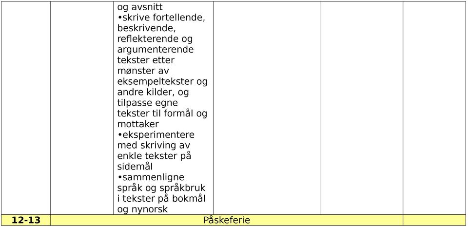 tekster til formål og mottaker eksperimentere med skriving av enkle tekster på