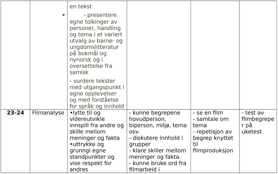 meninger og fakta uttrykke og grunngi egne standpunkter og vise respekt for andres kunne begrepene hovudperson, biperson, miljø, tema osv.