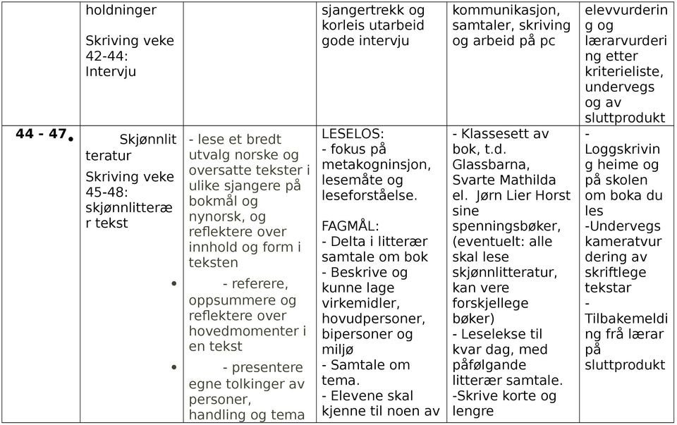 gode intervju LESELOS: fokus på metakogninsjon, lesemåte og leseforståelse.