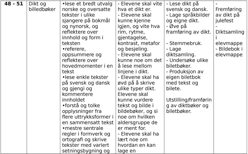 formverk og ortografi og skrive tekster med variert setningsbygning og vite hva et dikt er. kunne kjenne igjen, og vite hva rim, rytme, gjentagelse, kontrast, metafor og besjeling.