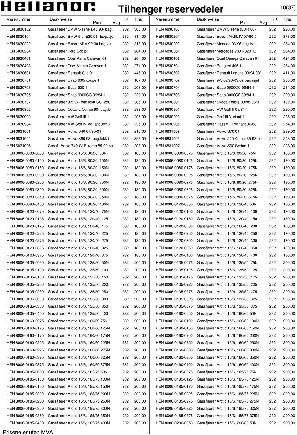 lokk 232 284,00 HEN 6830204 Gassfjærer Ford Scorpi 232 284,00 HEN 6830301 Gassfjærer Mercedes 200T-320TE 232 284,00 HEN 6830401 Gassfjærer Opel Astra Caravan 01 232 284,00 HEN 6830402 Gassfjærer Opel