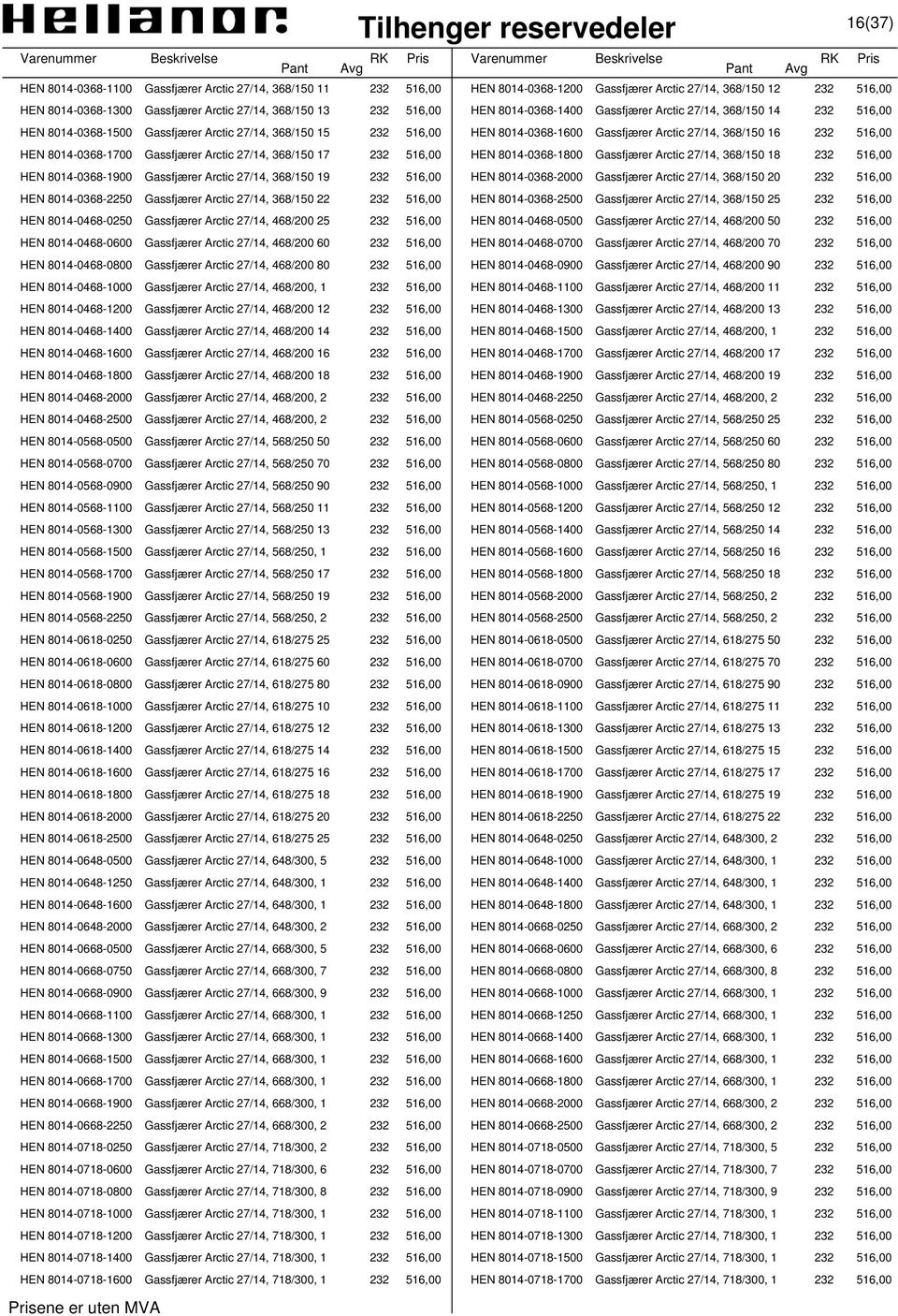 516,00 HEN 8014-0368-1700 Gassfjærer Arctic 27/14, 368/150 17 232 516,00 HEN 8014-0368-1800 Gassfjærer Arctic 27/14, 368/150 18 232 516,00 HEN 8014-0368-1900 Gassfjærer Arctic 27/14, 368/150 19 232