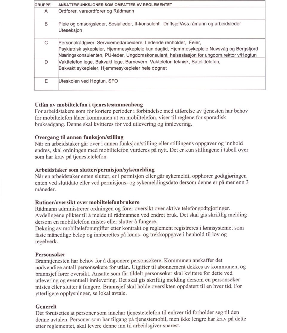 råmann renholder, teknisk, Feier, Satelittelefon, og arbeidsleder Uteseksjon Nærinqskonsulenten, Psykiatrisk Bakvakt sykepleier, Hjemmesykepleier PU-Ieder, Unqdomskonsulent, hele kundøgnet dagtid,