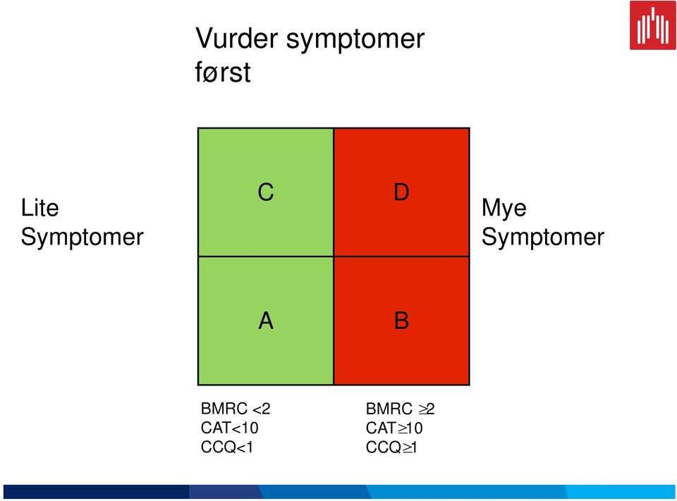 Symptomer A B BMRC <2