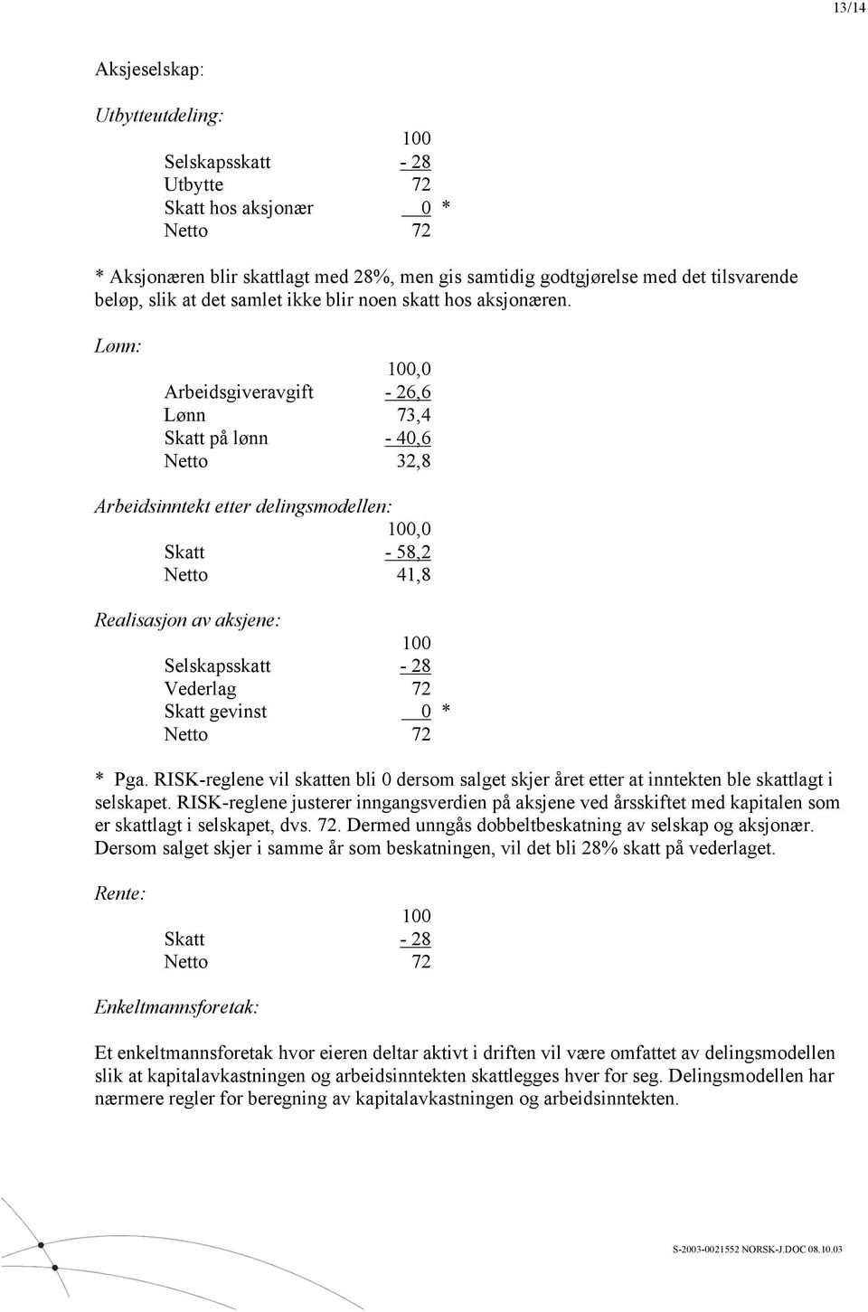 Lønn: 100,0 Arbeidsgiveravgift - 26,6 Lønn 73,4 Skatt på lønn - 40,6 Netto 32,8 Arbeidsinntekt etter delingsmodellen: 100,0 Skatt - 58,2 Netto 41,8 Realisasjon av aksjene: 100 Selskapsskatt - 28