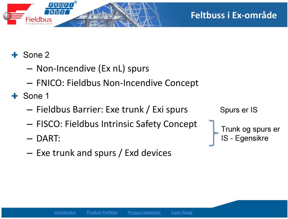 / Exi spurs FISCO: Fieldbus Intrinsic Safety Concept DART: Exe
