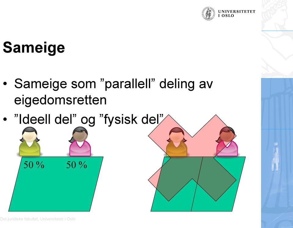 eigedomsretten Ideell