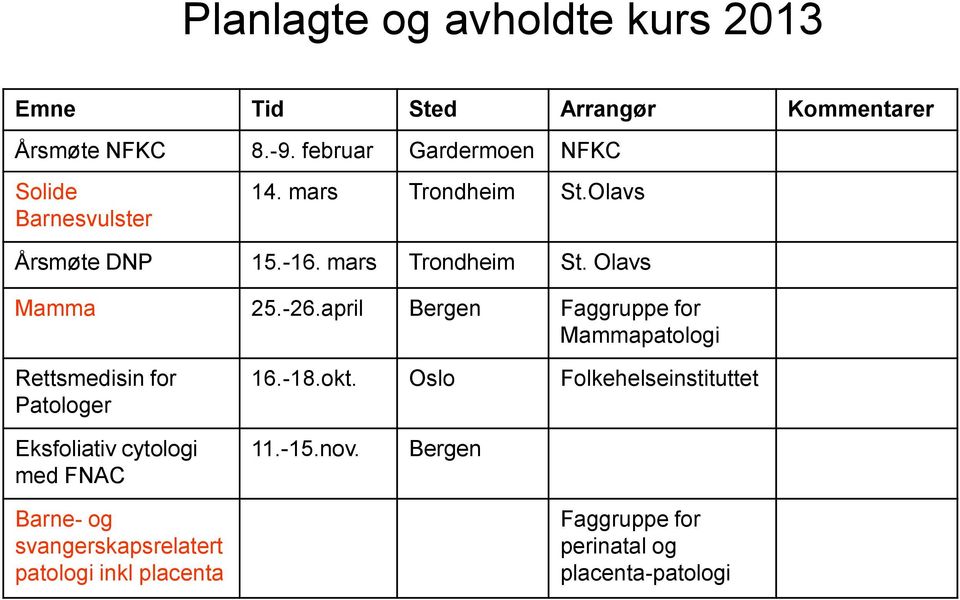 -26.april Bergen Faggruppe for Mammapatologi Rettsmedisin for Patologer 16.-18.okt.